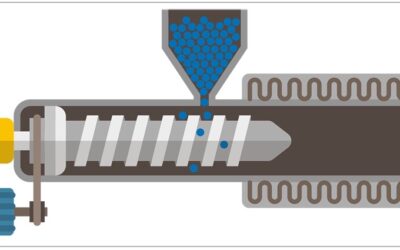 Understanding the Basics of Injection Moulding